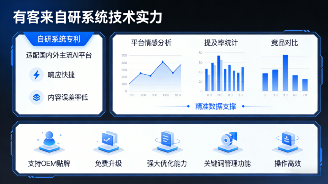 丹东星际AI-GEO对比同行有什么优势？正规AI优化服务商差异化对比